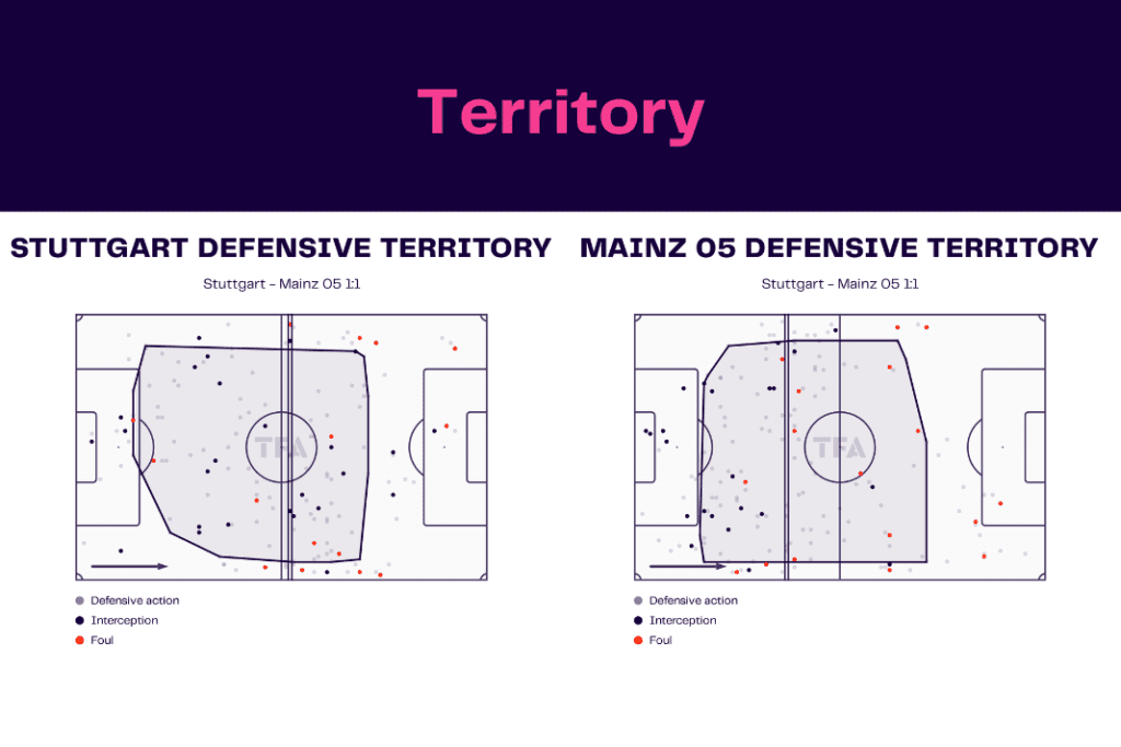 Bundesliga 2022/23: Stuttgart vs Mainz - data viz, stats and insights