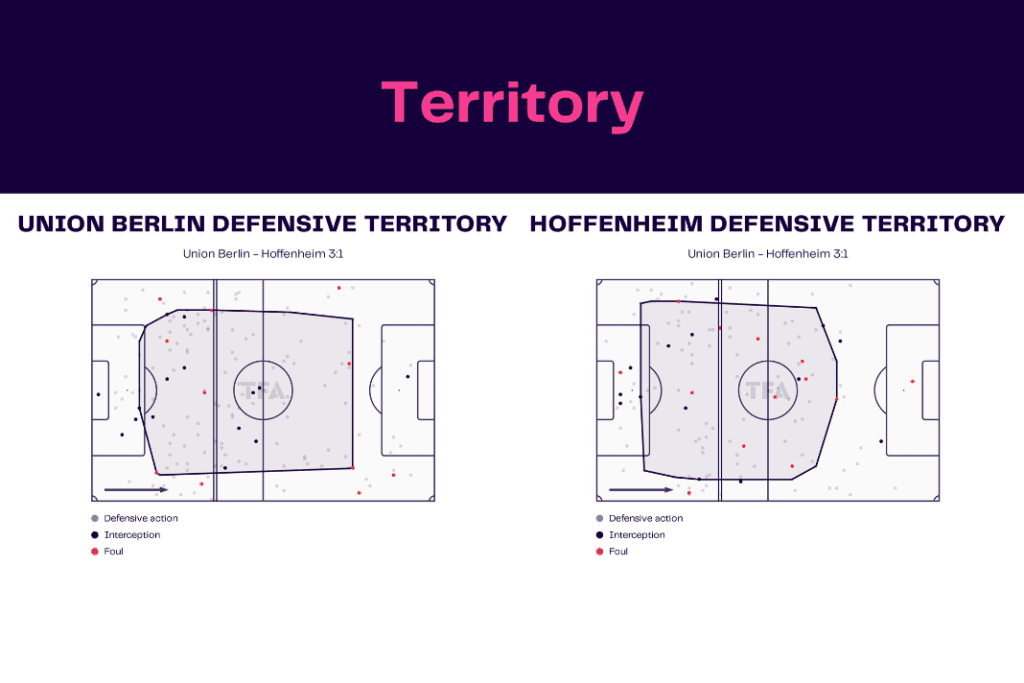 Bundesliga 2022/23: Union vs Hoffenheim - data viz, stats and insights