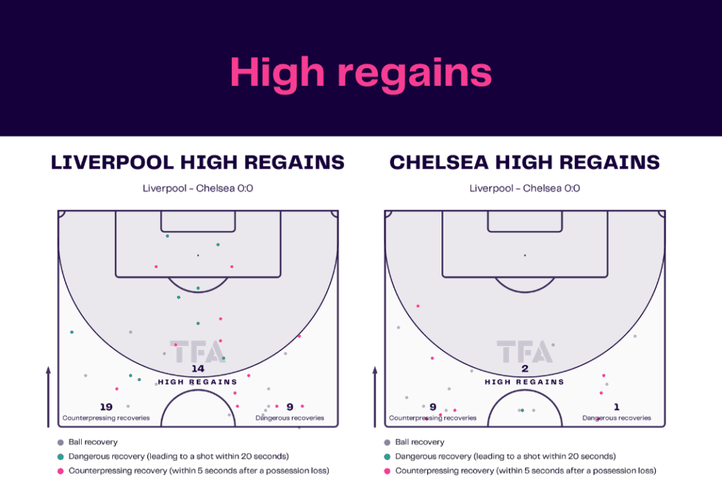 Premier League 2022/23: Liverpool vs Chelsea - data viz, stats and insights