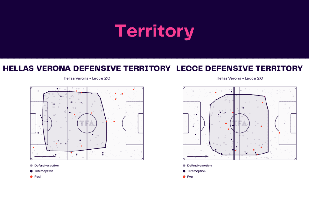 Serie A 2022/23: Verona vs Lecce - data viz, stats and insights