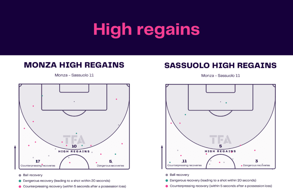 Serie A 2022/23: Monza vs Sassuolo - data viz, stats and insights