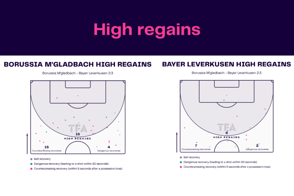 Bundesliga 2022/23: Borussia Monchengladbach vs Bayer Leverkusen - data viz, stats and insights