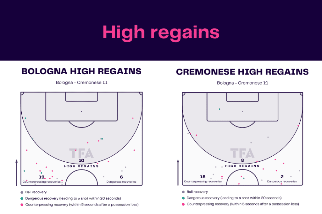 Serie A 2022/23: Bologna vs Cremonese - data viz, stats and insights