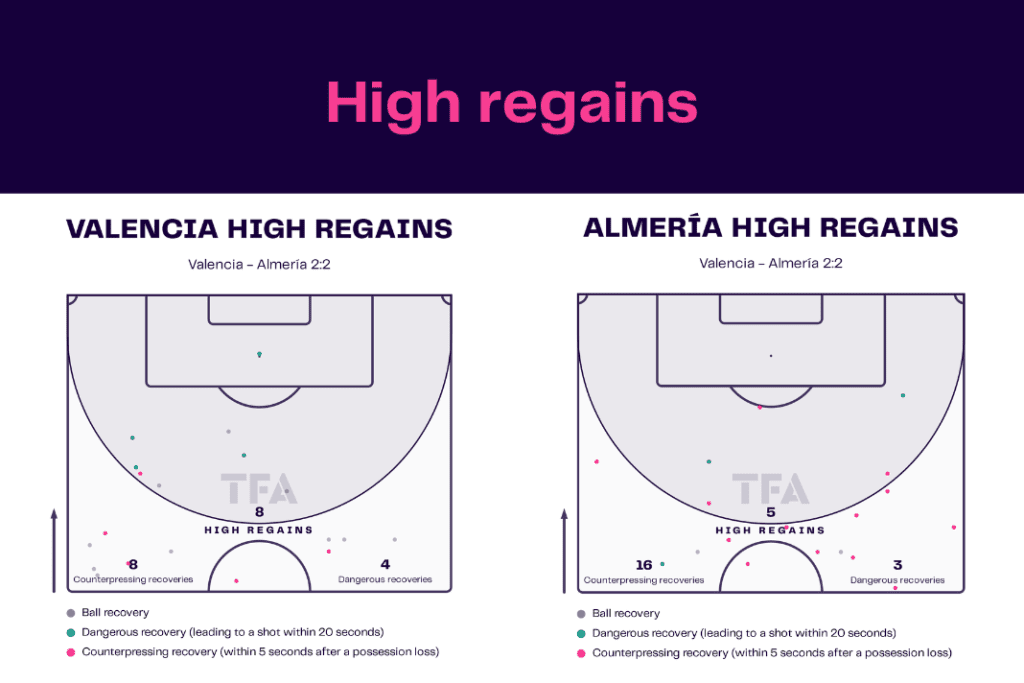 La Liga 2022/23: Valencia vs Almeria - data viz, stats and insights