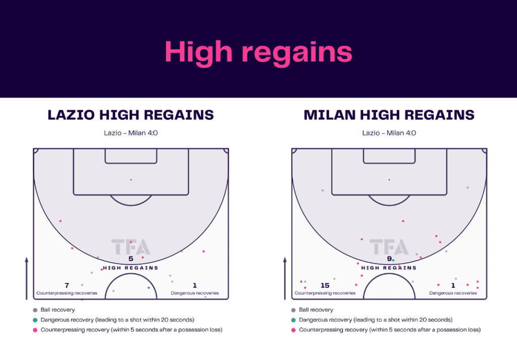 Serie A 2022/23: Lazio vs Milan - data viz, stats and insights