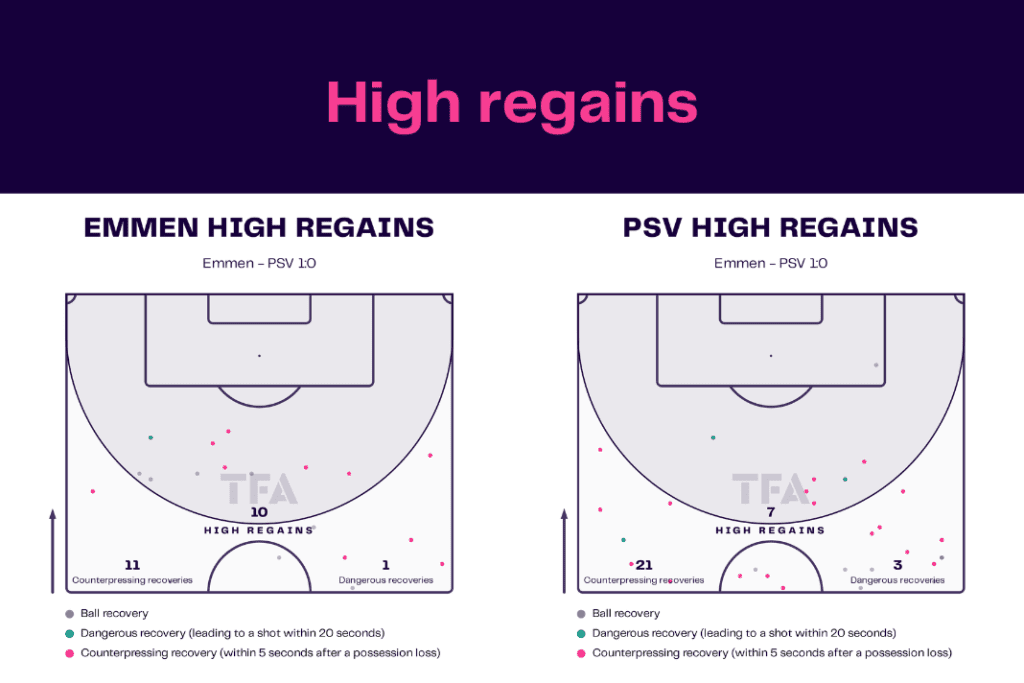 Bundesliga 2022/23: Hertha vs Wolfsburg - data viz, stats and insights