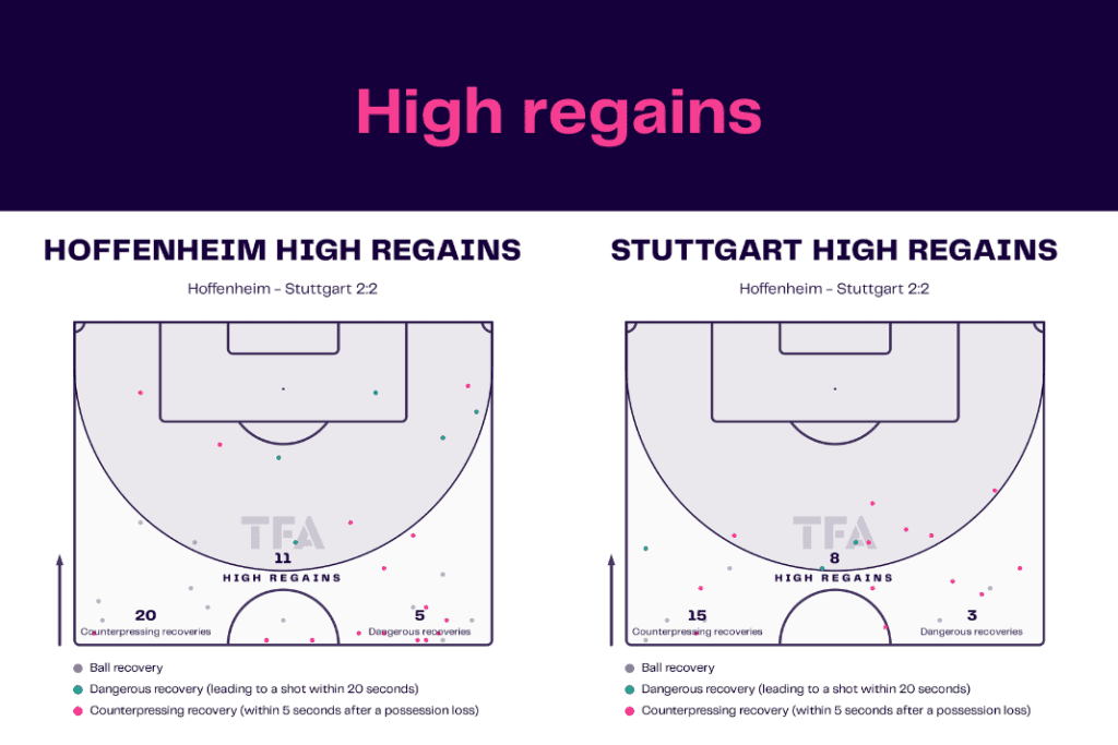 Bundesliga 2022/23: Hoffenheim vs Stuttgart - data viz, stats and insights
