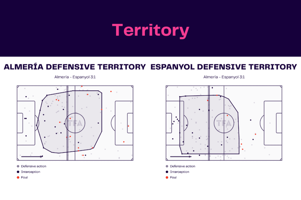 La Liga 2022/23: Almeria vs Espanyol - data viz, stats and insights