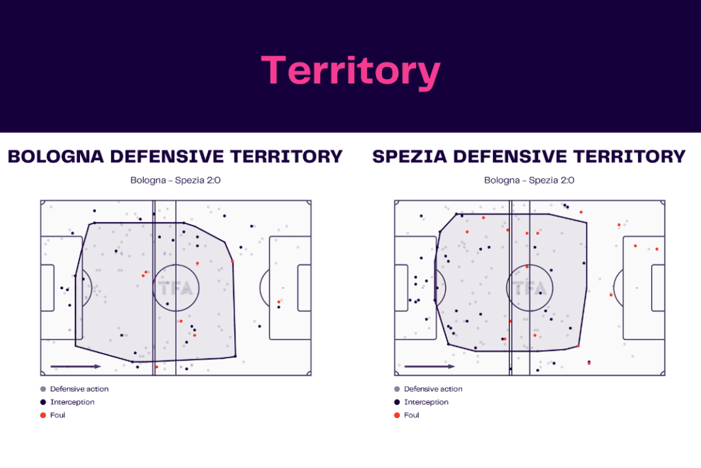 Serie A 2022/23: Bologna vs Spezia - data viz, stats and insights
