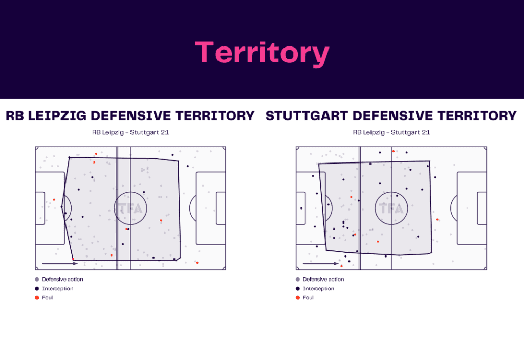 Bundesliga 2022/23: Leipzig vs Stuttgart - data viz, stats and insights