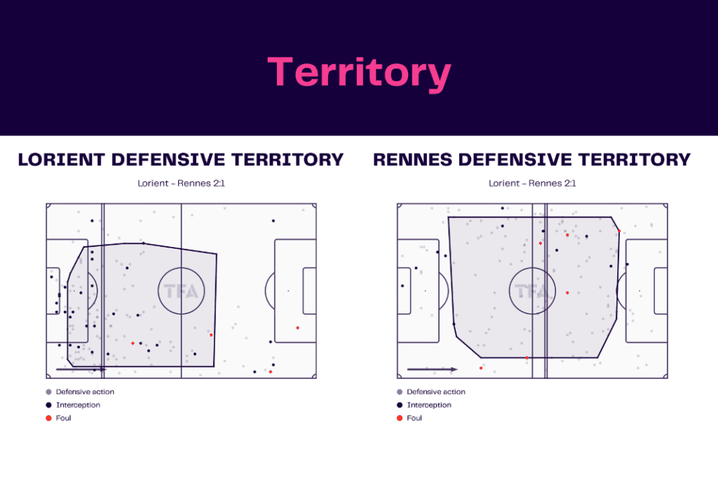 Ligue 1 2022/23: Lorient vs Rennes - data viz, stats and insights
