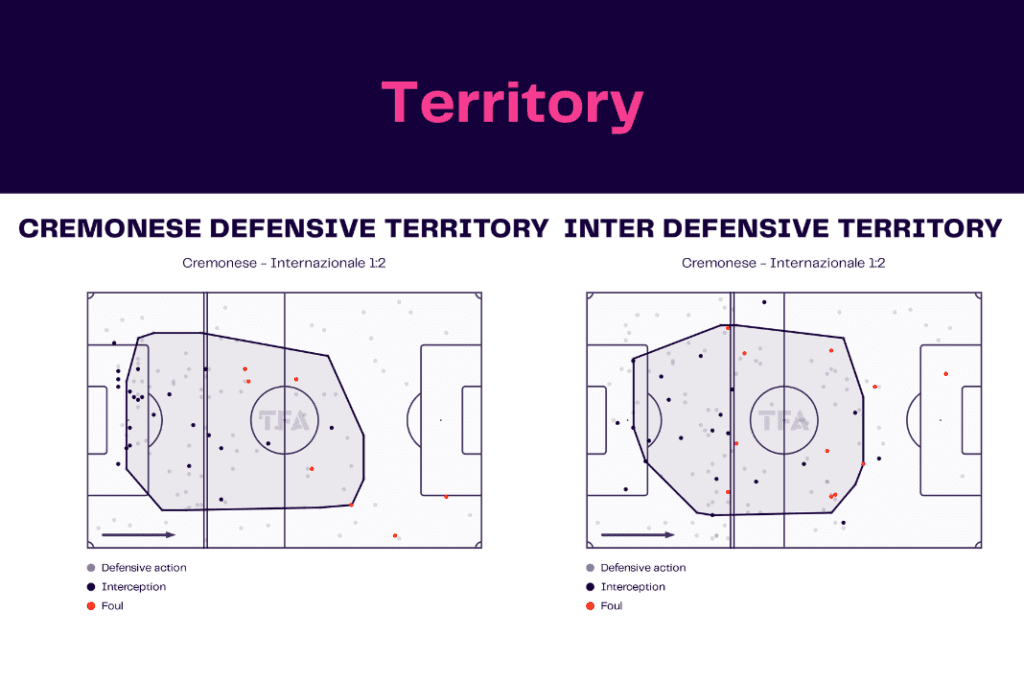 Serie A 2022/23: Cremonese vs Inter - data viz, stats and insights