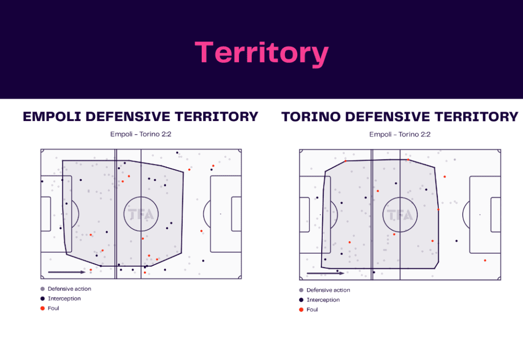 Serie A 2022/23: Empoli vs Torino - data viz, stats and insights