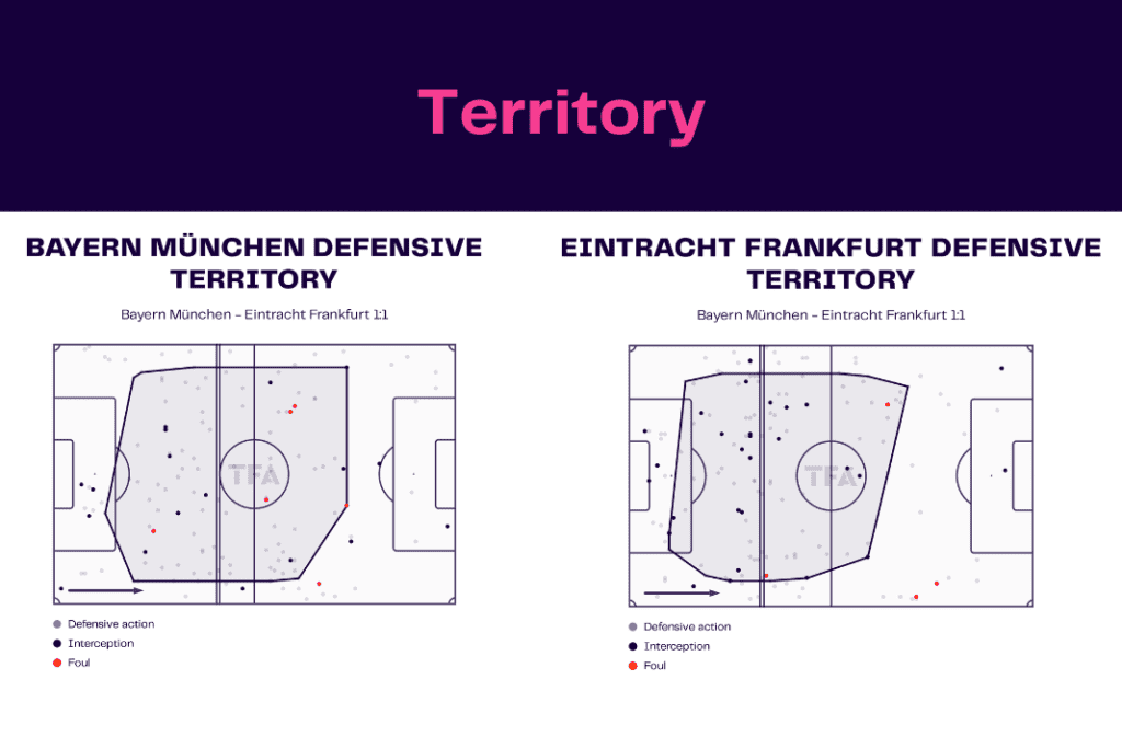Bundesliga 2022/23: Bayern vs Frankfurt - data viz, stats and insights