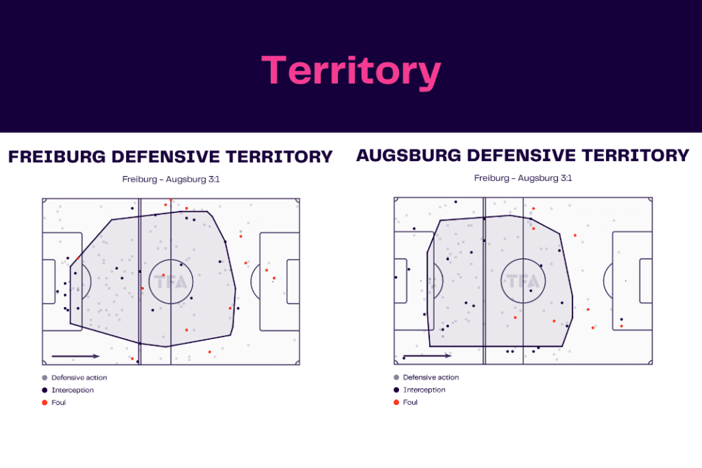 Bundesliga 2022/23: Freiburg vs Augsburg - data viz, stats and insights