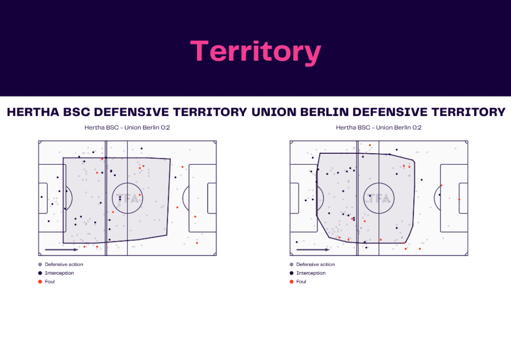 Bundesliga 2022/23: Hertha vs Union - data viz, stats and insights