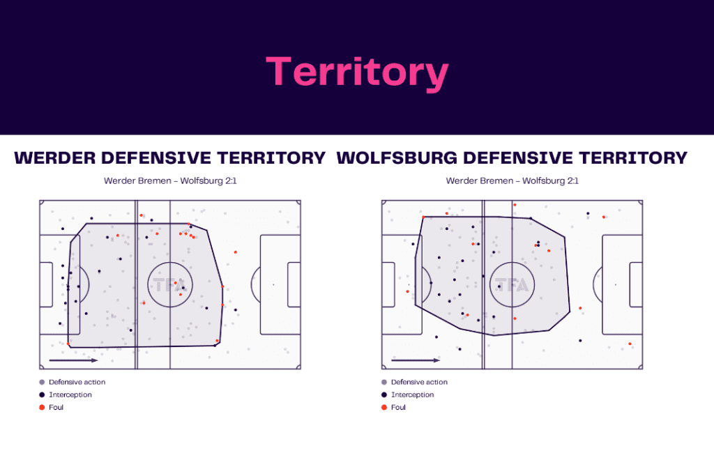 Bundesliga 2022/23: Werder vs Wolfsburg - data viz, stats and insights