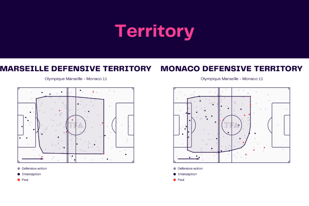 Ligue 1 2022/23: Marseille vs Monaco - data viz, stats and insights