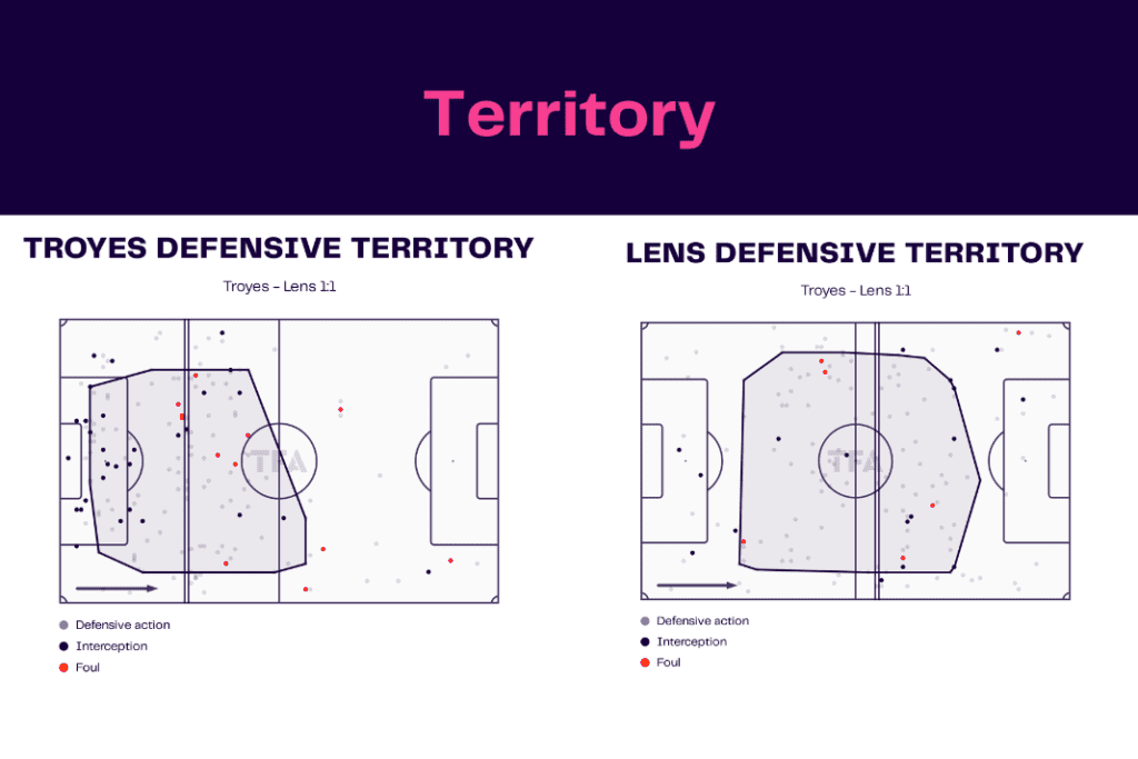 Ligue 1 2022/23: Troyes vs Lens - data viz, stats and insights