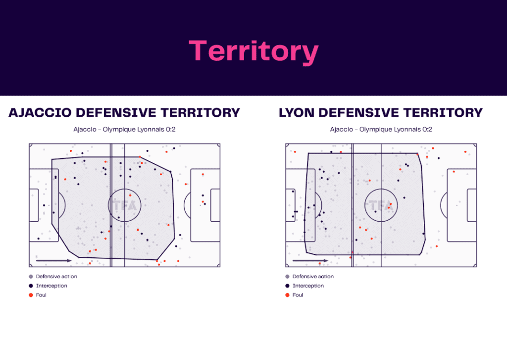 Ligue 1 2022/23: Ajaccio vs Lyon - data viz, stats and insights