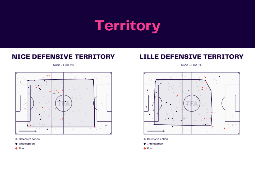 Ligue 1 2022/23: Nice vs Lille - data viz, stats and insights