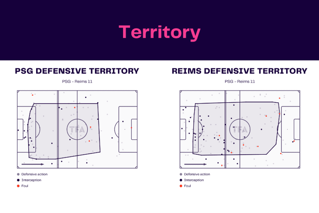 Ligue 1 2022/23: PSG vs Reims - data viz, stats and insights