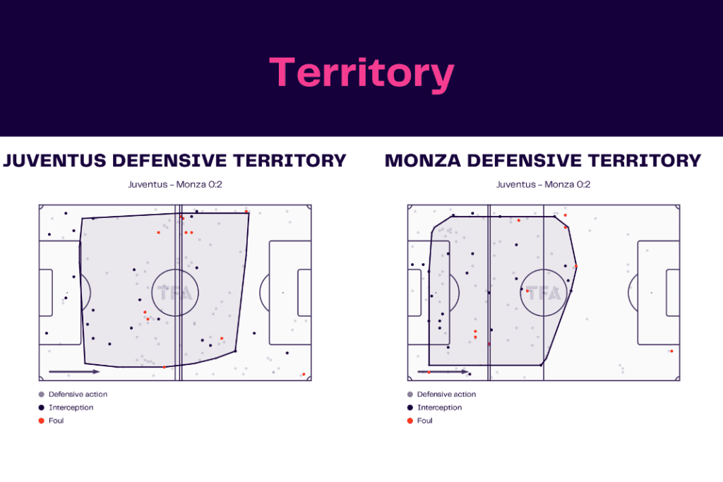 Serie A 2022/23: Juventus vs Monza - data viz, stats and insights