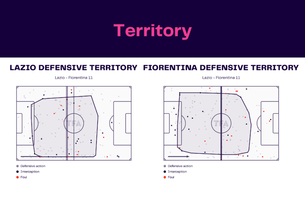 Serie A 2022/23: Lazio vs Fiorentina - data viz, stats and insights
