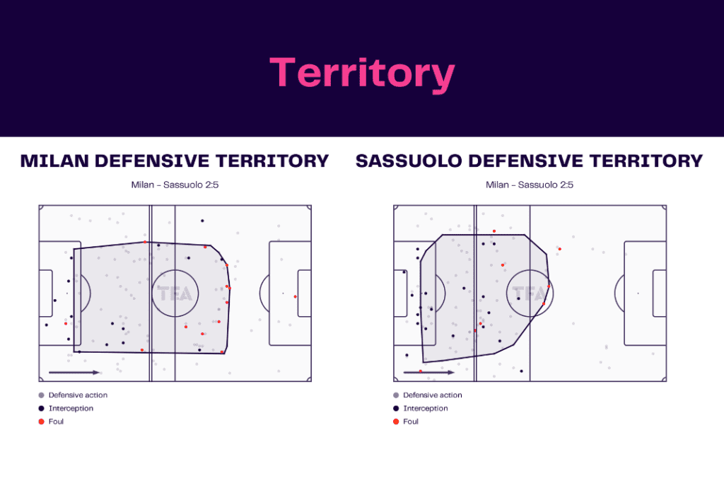 Serie A 2022/23: Milan vs Sassuolo - data viz, stats and insights