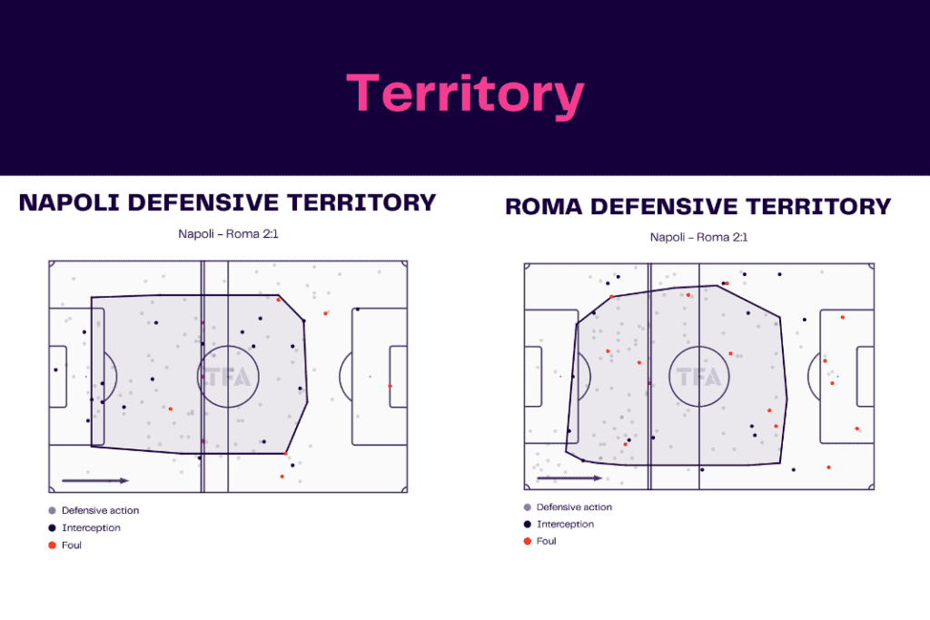 Serie A 2022/23: Napoli vs Roma - data viz, stats and insights