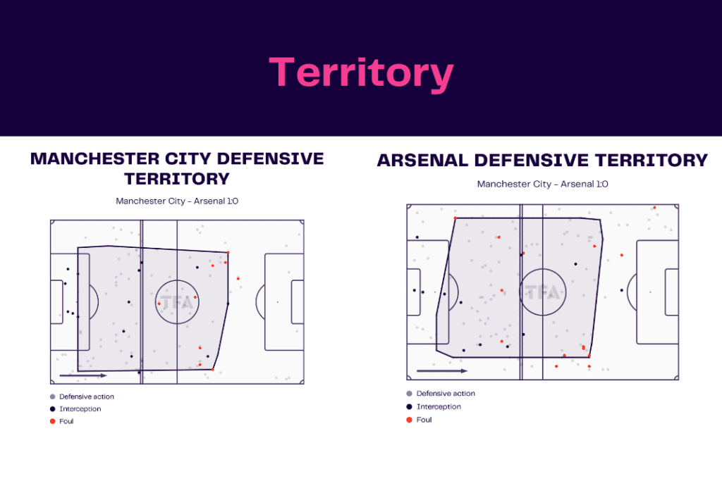 FA Cup 2022/23: Man City vs Arsenal - data viz, stats and insights