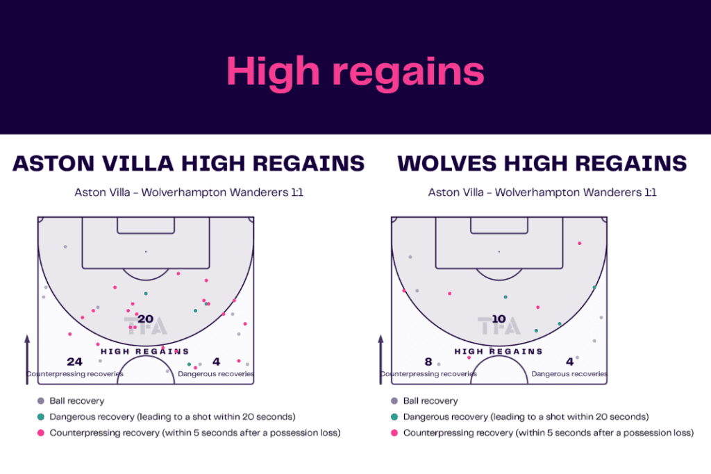 Premier League 2022/23: Aston Villa vs Wolves - data viz, stats and insights