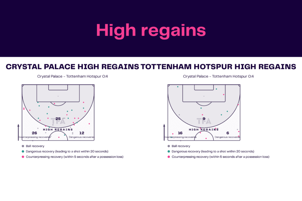 Premier League 2022/23: Crystal Palace vs Tottenham - data viz, stats and insights