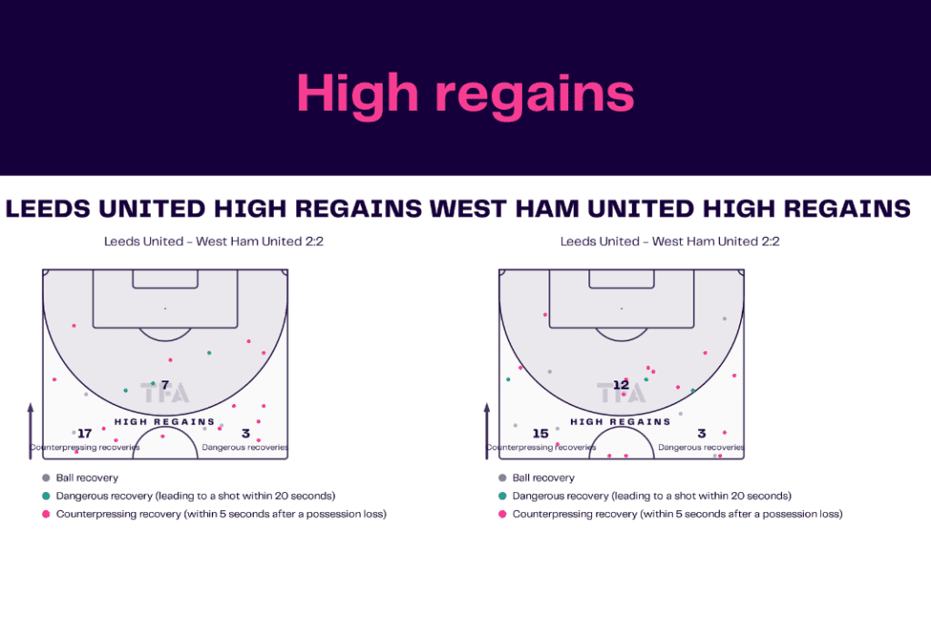 Premier League 2022/23: Leeds vs West Ham - data viz, stats and insights
