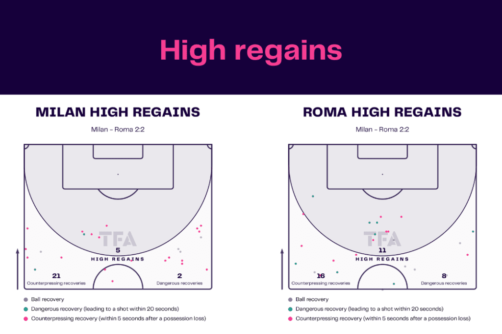 Serie A 2022/23: AC Milan vs Roma - data viz, stats and insights