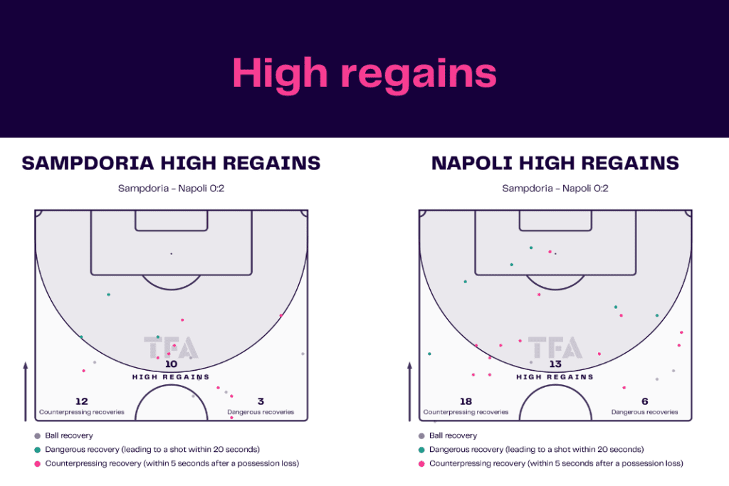 Serie A 2022/23: Sampdoria vs Napoli - data viz, stats and insights