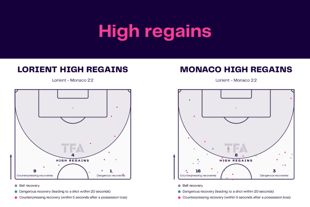 Ligue 1 2022/23: Lorient vs Monaco - data viz, stats and insights