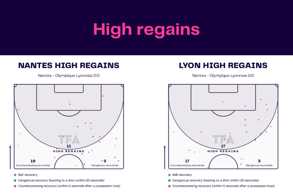 Ligue 1 2022/23: Nantes vs Lyon - data viz, stats and insights