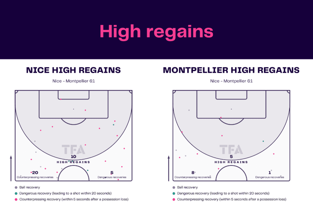 Ligue 1 2022/23: Nice vs Montpellier - data viz, stats and insights