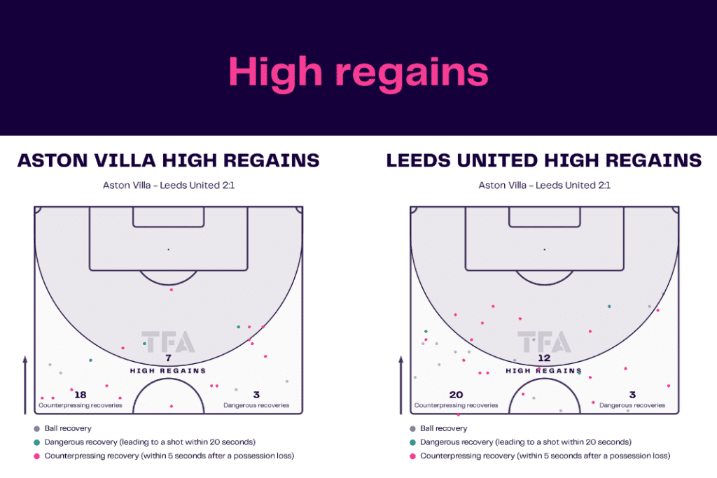Premier League 2022/23: Aston Villa vs Leeds - data viz, stats and insights