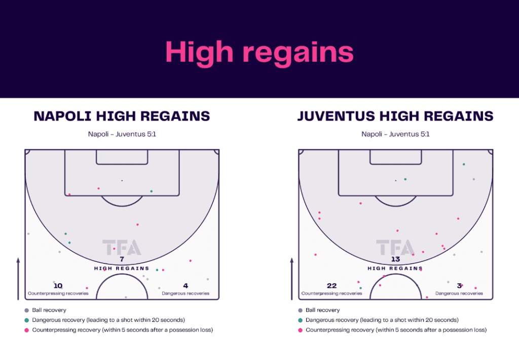 Serie A 2022/23: Napoli vs Juventus - data viz, stats and insights