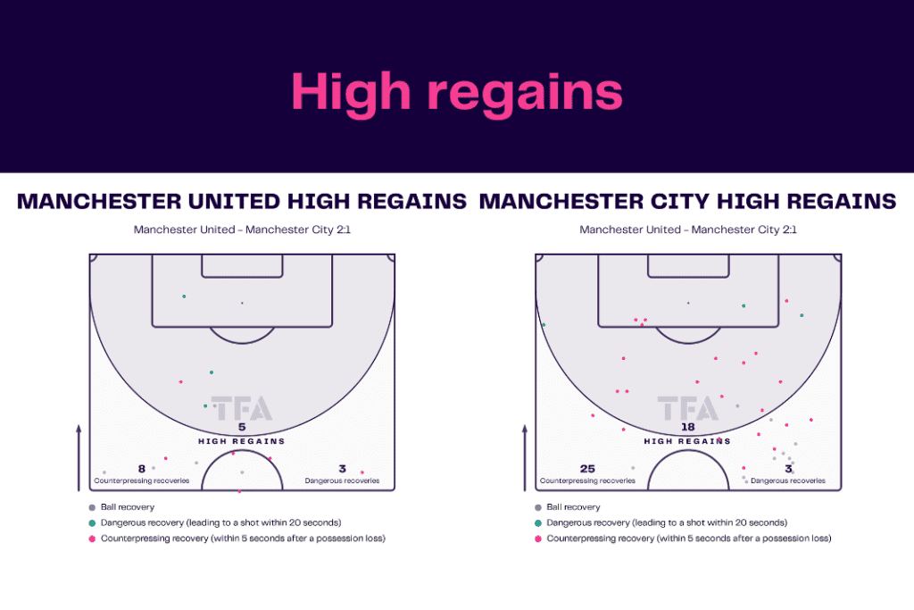 Premier League 2022/23: Manchester United vs Manchester City - data viz, stats and insights