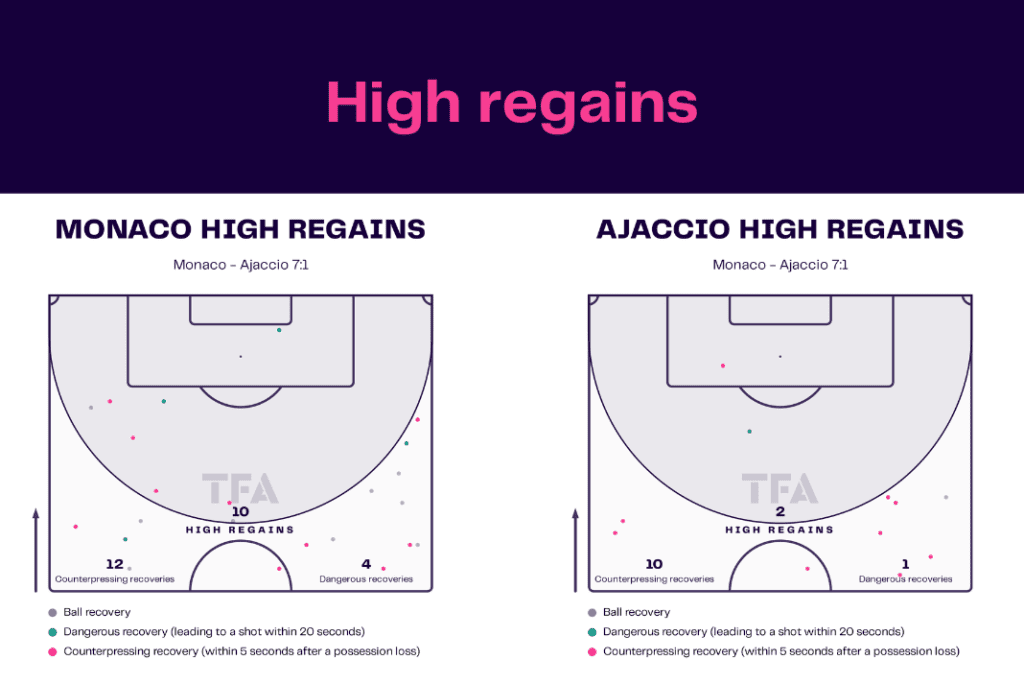 Ligue 1 2022/23: Monaco vs Ajaccio - data viz, stats and insights