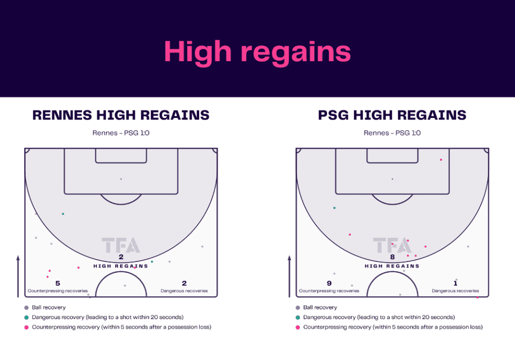 Ligue 1 2022/23: Rennes vs PSG - data viz, stats and insights