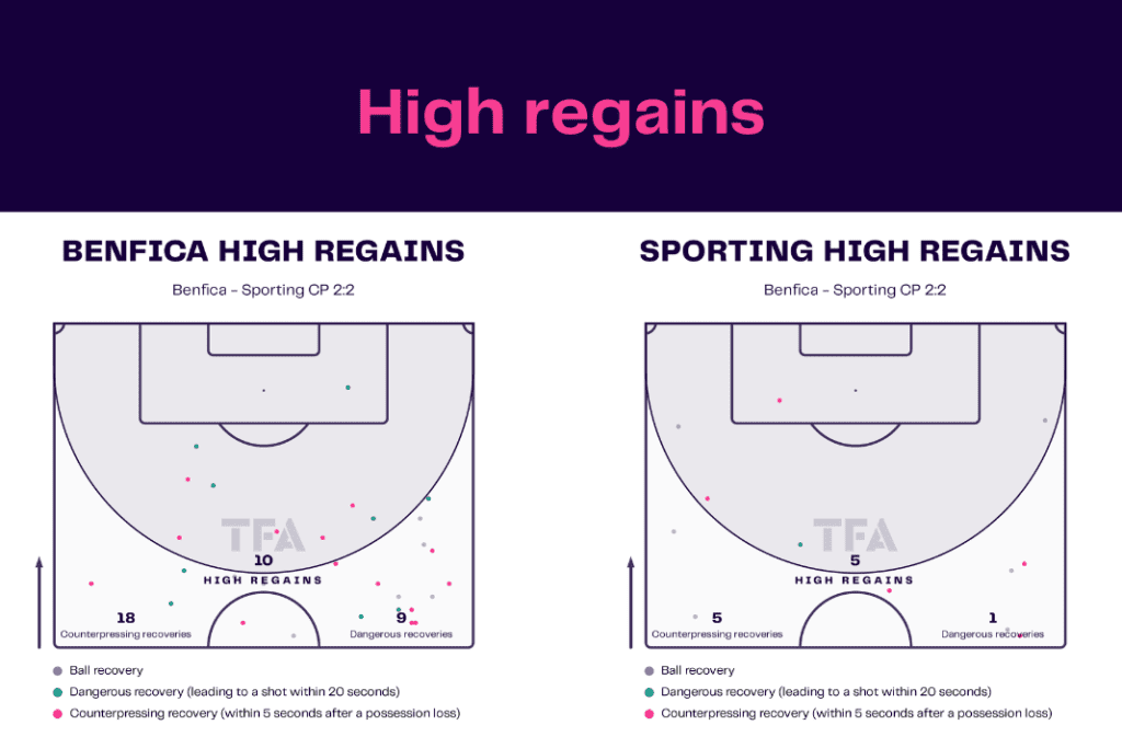 Liga Portugal 2022/23: Benfica vs Sporting - data viz, stats and insights