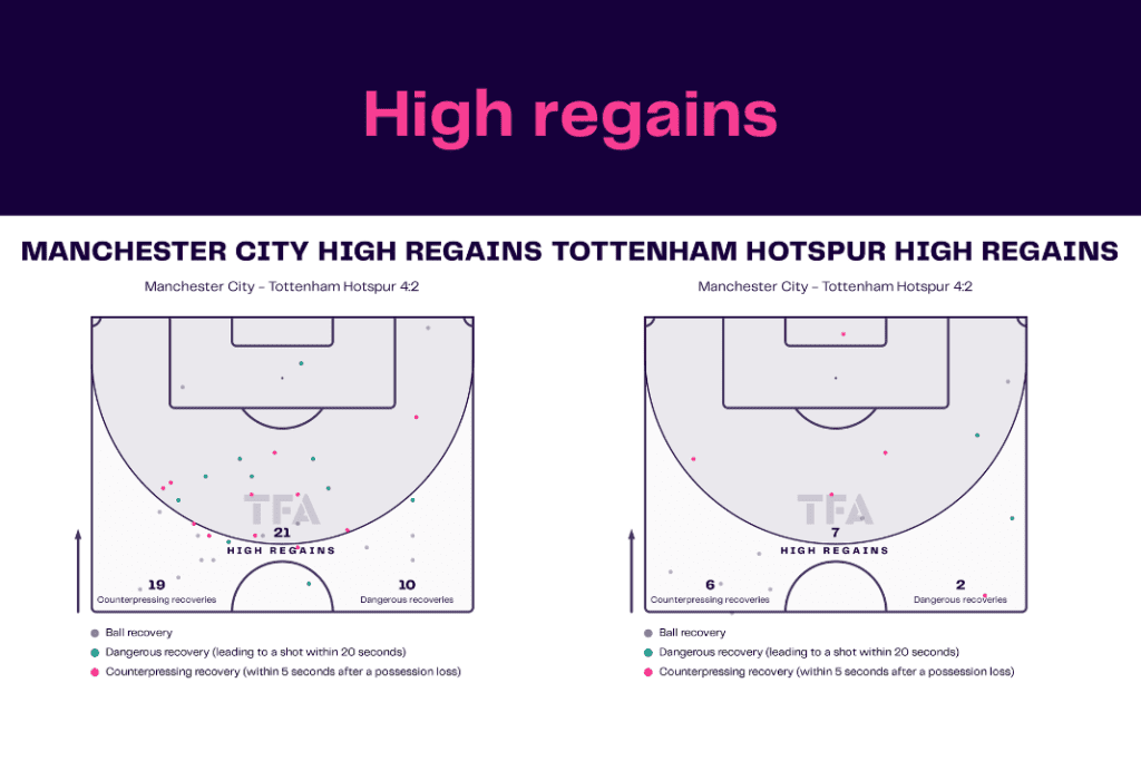 Premier League 2022/23: Man City vs Spurs - data viz, stats and insights