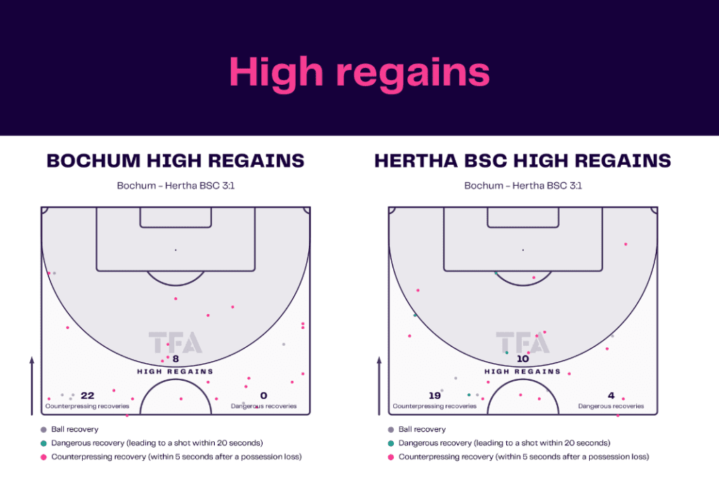 Bundesliga 2022/23: Bochum vs Hertha - data viz, stats and insights