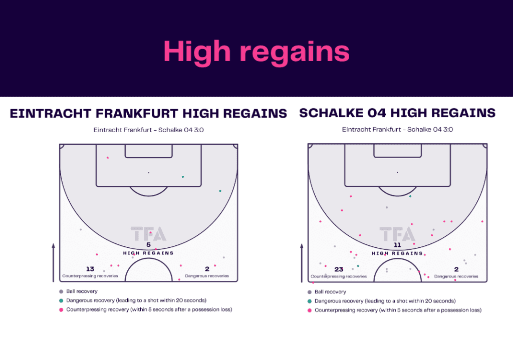 Bundesliga 2022/23: Frankfurt vs Schalke - data viz, stats and insights
