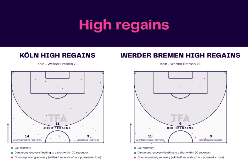 Bundesliga 2022/23: Koln vs Werder - data viz, stats and insights