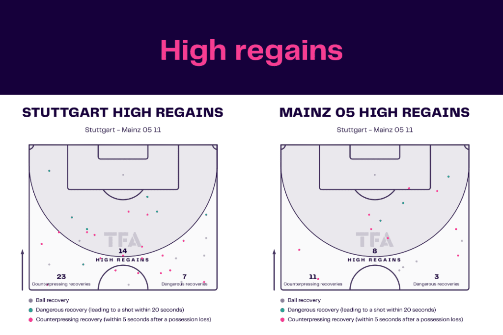 Bundesliga 2022/23: Stuttgart vs Mainz - data viz, stats and insights